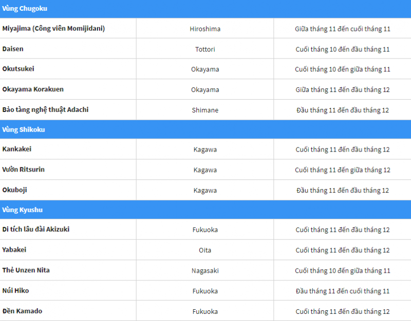 chugoku shikoku kyushu